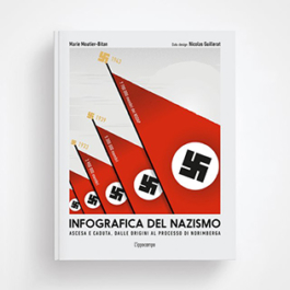 Infografica del nazismo